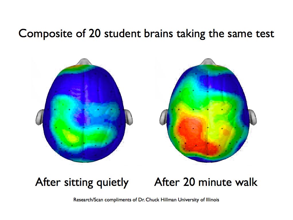 Exercise & Mental Health: How Exercising Benefits Your Mind